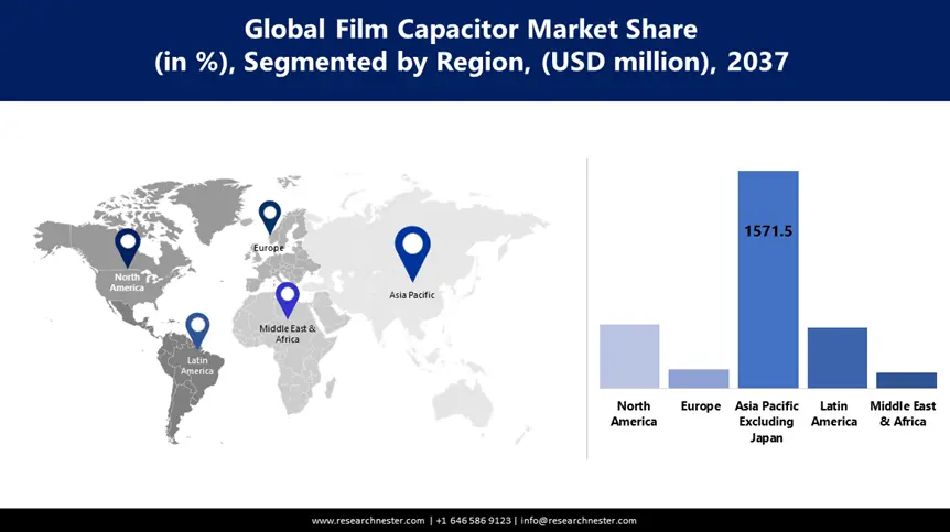 Film Capacitor Market Share